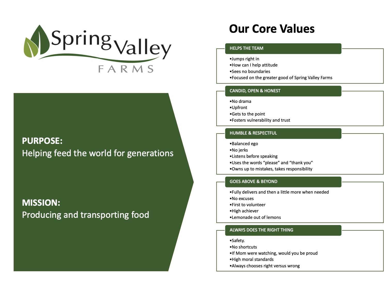 Spring Valley Farms Way Sheet